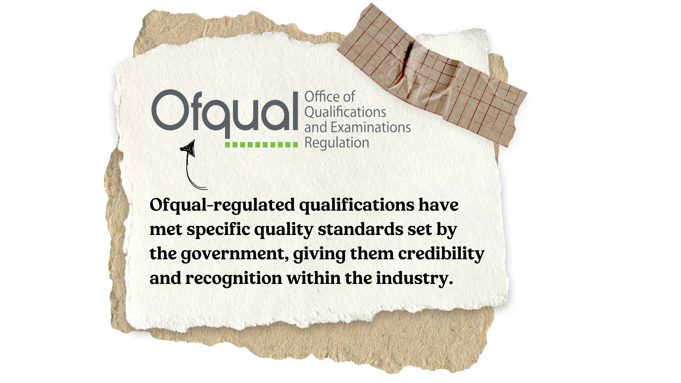 Infographic on what is Ofqual-regulated qualifications 