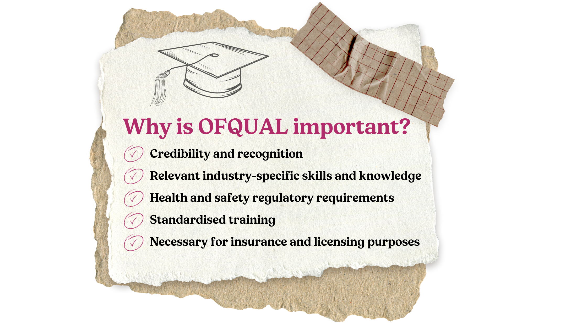 Why is Ofqual important?